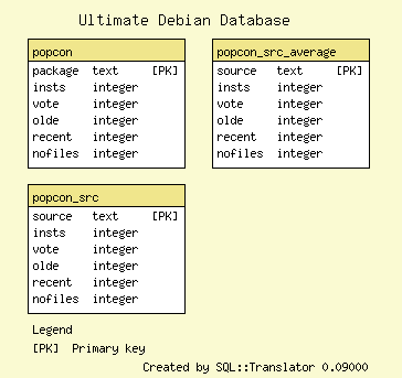 http://udd.debian.org/images/debian-popcon.sql.png