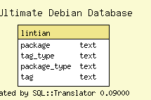 http://udd.debian.org/images/lintian.sql.png