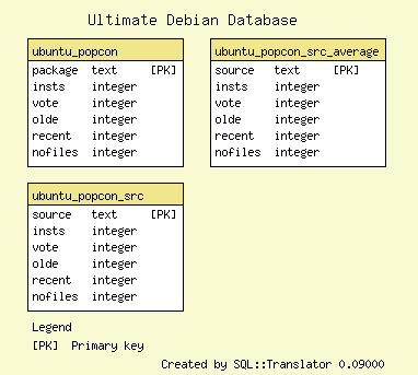 http://udd.debian.org/images/ubuntu-popcon.sql.png